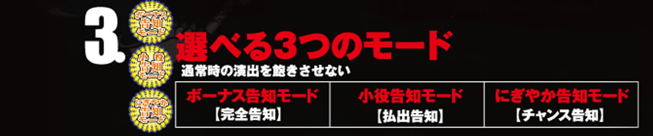 3.選べる３つのモード　通常時の演出を飽きさせない　・ボーナス告知モード【完全告知】　・小役告知モード【払出告知】　・にぎやか告知モード【チャンス告知】