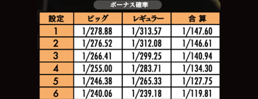 ボーナス確定