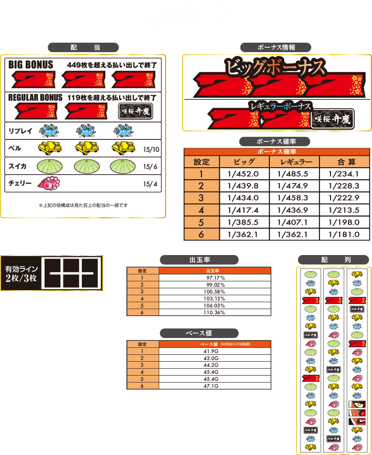咲桜弁慶｜株式会社ボーダー
