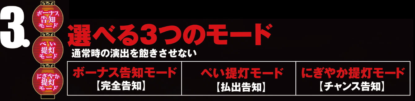 3.選べる３つのモード　通常時の演出を飽きさせない　・ボーナス告知モード【完全告知】　・ぺい提灯モード【払出告知】　・にぎやか提灯モード【チャンス告知】