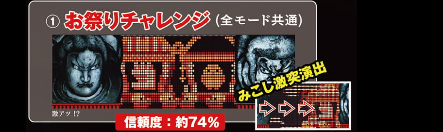 1.お祭りチャレンジ（全モード共通）　信頼度：約74％　みこし激突演出