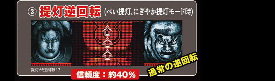 3.提灯逆回転（ぺい提灯、にぎやか提灯モード時）　信頼度：約40％　通常の逆回転