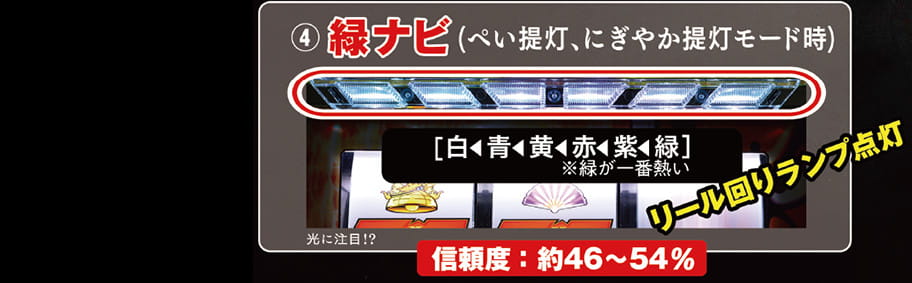 4.緑ナビ（ぺい提灯、にぎやか提灯モード時）　信頼度：約46〜54％　[白＜青＜黄＜赤＜紫＜緑※緑が一番熱い]　リール回りランプ点灯