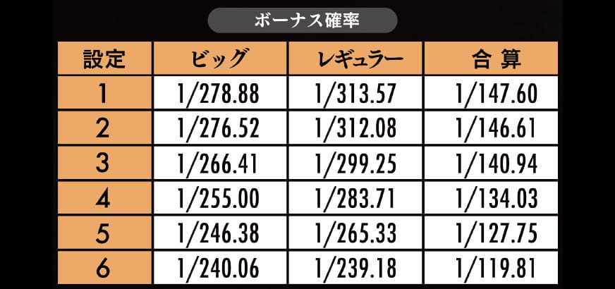 ボーナス確定